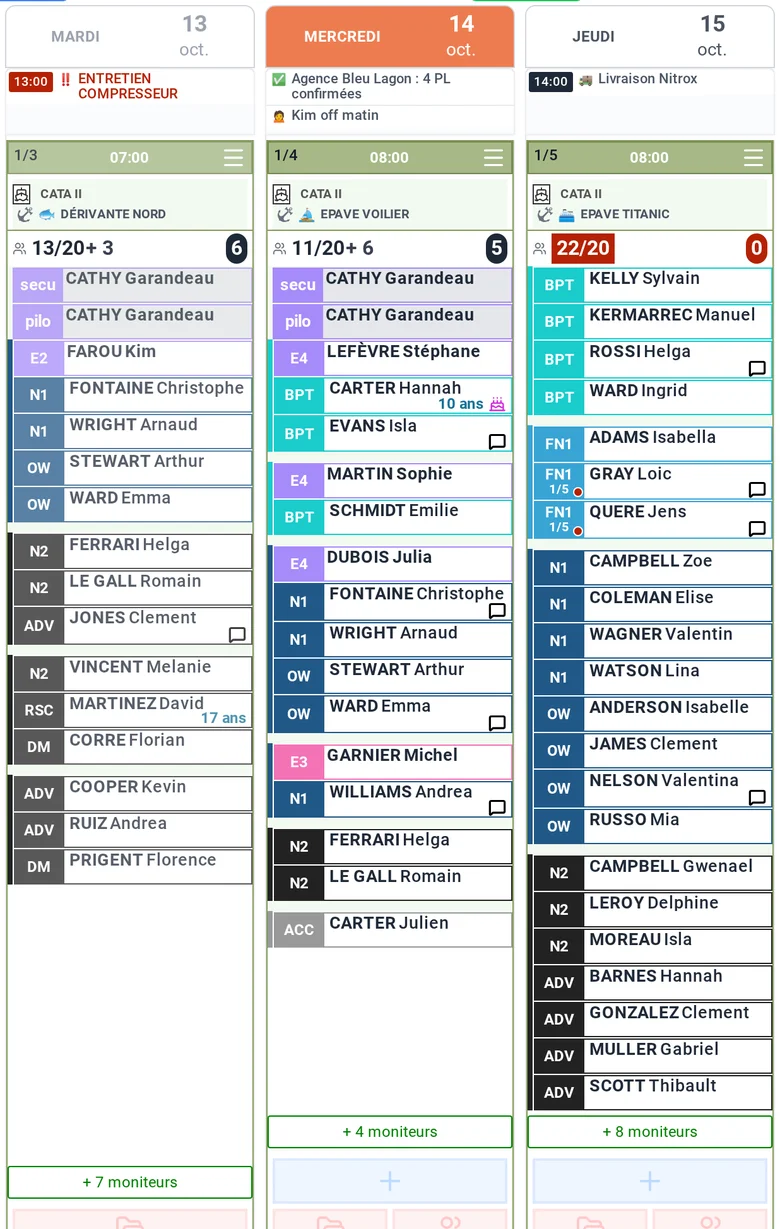 Planning de trois jours : chaque sortie avec ses plongeurs, leurs niveaux et leurs moniteurs